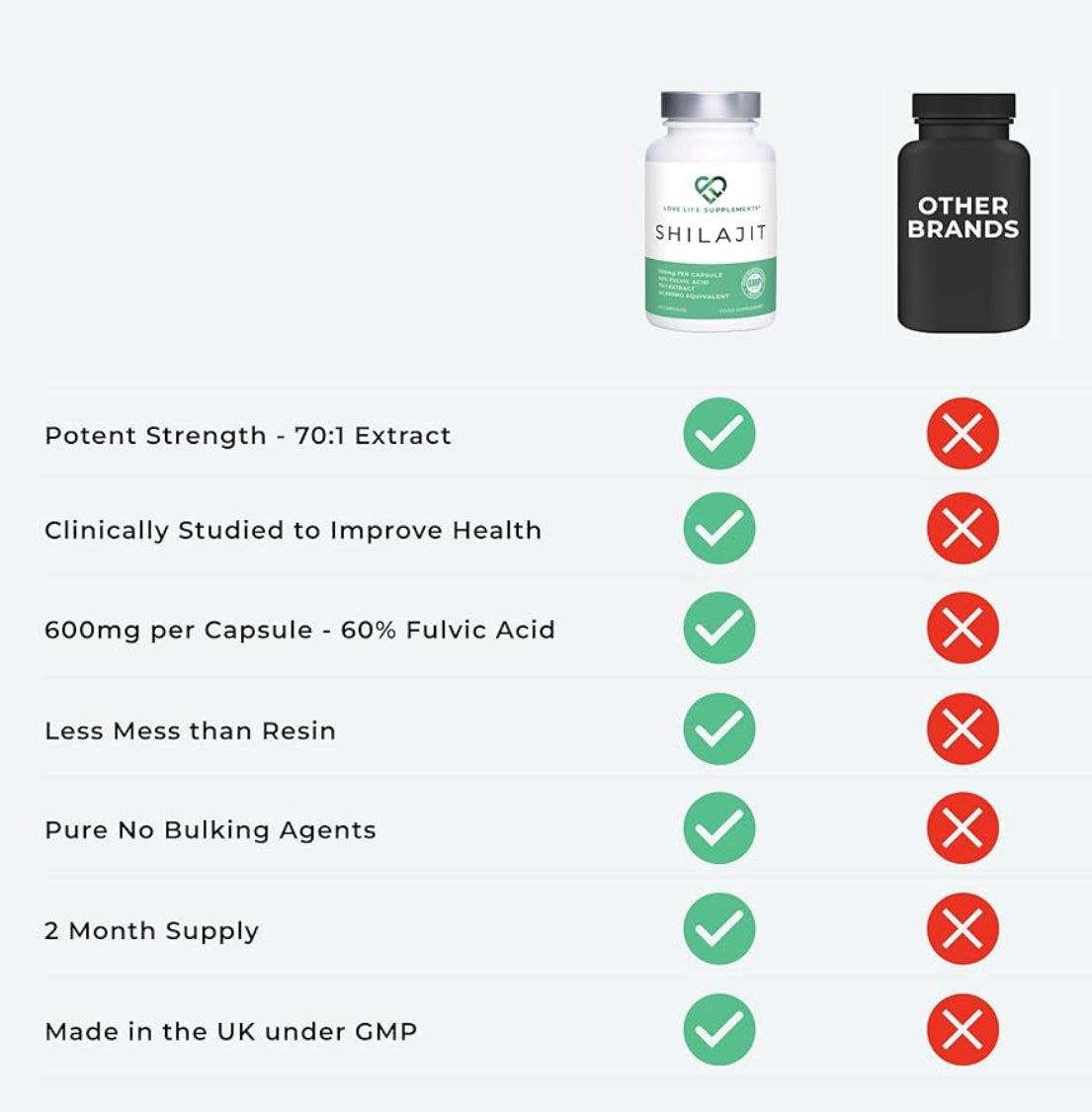 High Strength Shilajit Capsules, 60 x 600mg from 42,000mg Shilajit Resin, 2 Month Supply, 70:1 Extract, 60% Fulvic Acid, Pure Shilajit (Filler Free) - Love Life Supplements