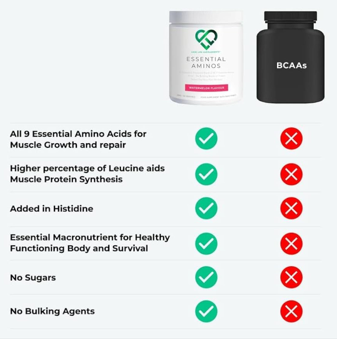 EAA Amino Acids Powder, All 9 Essential Amino Acids Including BCAA's and 2 Grams of Leucine per Serving, 348g - 60 Servings (5g of EAA's per Serving) - Love Life Supplements