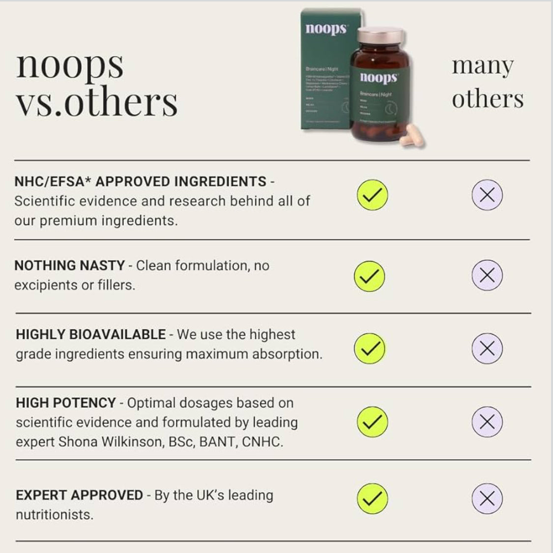 Noops Nootropics BrainCare Night for Mood & Relaxation - L-Theanine, Ashwagandha KSM-66, Vitamin D, Zinc, Montmorency Cherry, Magnesium Glycinate, Lemon Balm & Lavender Supplement, 60 Capsules