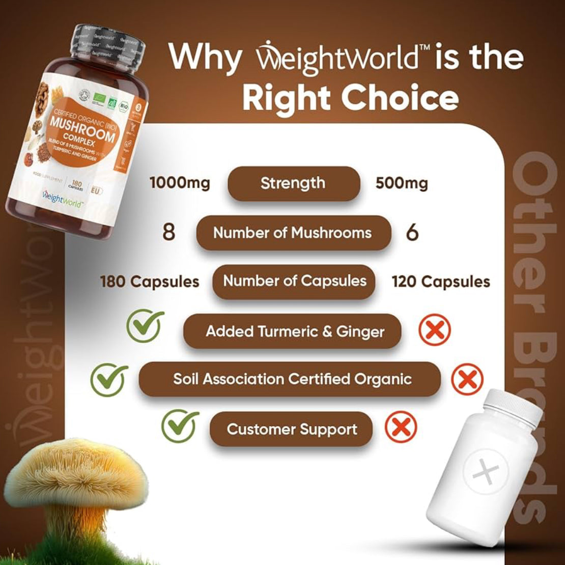 Organic Mushroom Complex 8-180 Capsules - 1000mg - Lion's Mane & 7 Mushroom Blends (Reishi, Chaga, Cordyceps, Shiitake, Oyster, Maitake & Coprinus) - Added Turmeric & Ginger - Vegan & Non-GMO