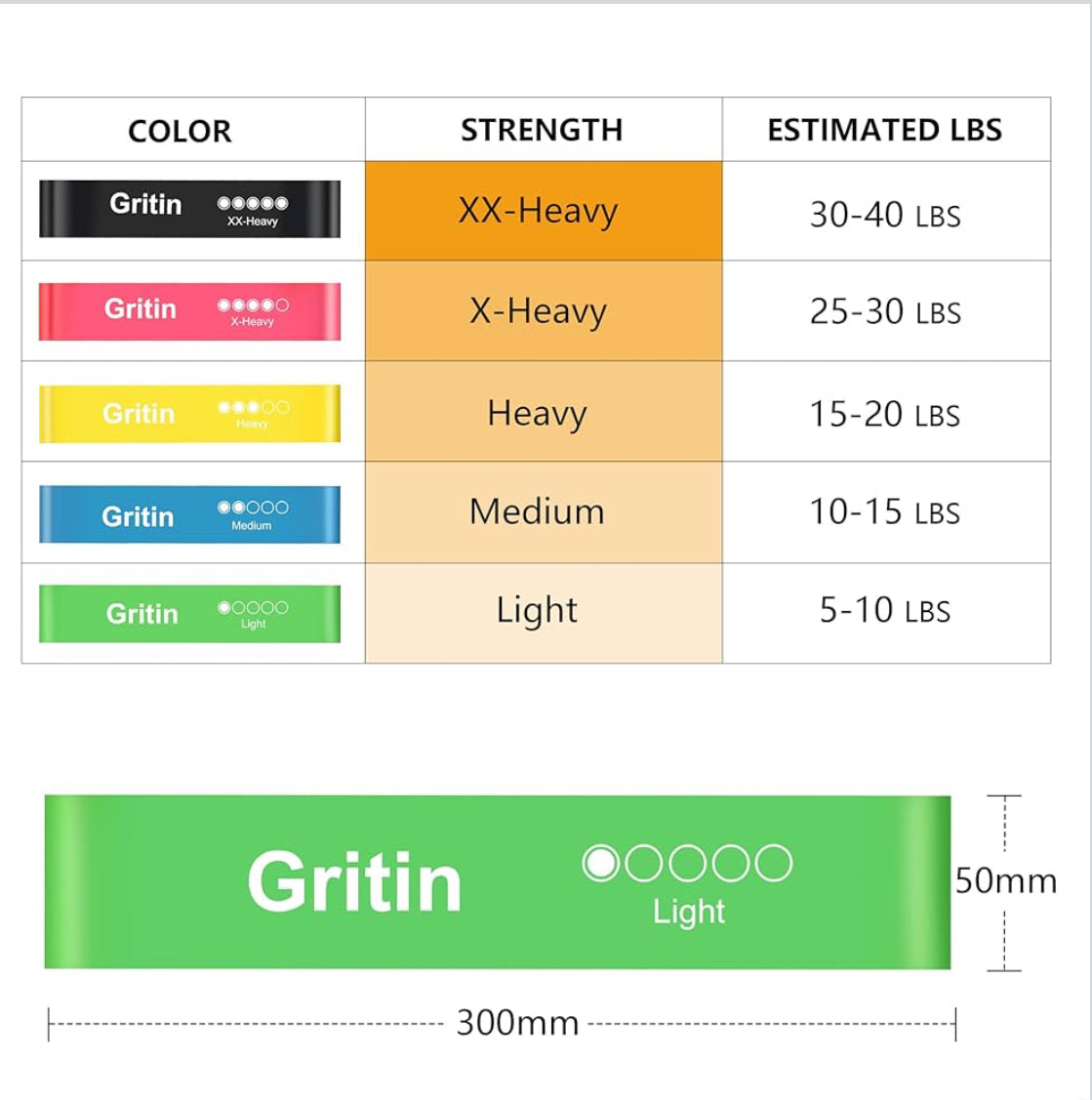 Gritin Resistance Bands, Set of 5 Skin-Friendly Resistance Fitness Exercise Loop Bands with 5 Different Strength Levels - Carrying Case Included - Ideal for Home, Gym, Yoga, Training