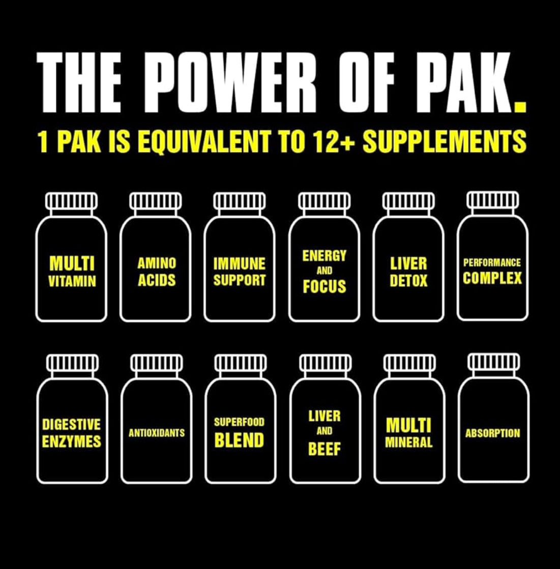 Animal Pak - Convenient All-in-One Vitamin & Supplement Pack - Zinc, Vitamins C, B, D, Amino Acids and More - Sports Nutrition Performance Multivitamin for Women & Men - 30 Count